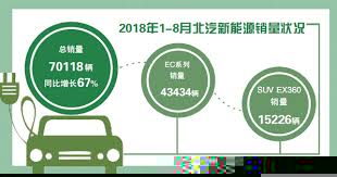 “新能源+智能網(wǎng)聯(lián)”汽車已成戰(zhàn)略方向， 新能源整車第一股或被市場低估