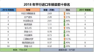 萬高質(zhì)保發(fā)布平行進(jìn)口車報(bào)告 行業(yè)相關(guān)數(shù)據(jù)披露