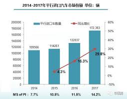 萬高質(zhì)保發(fā)布平行進(jìn)口車報(bào)告 行業(yè)相關(guān)數(shù)據(jù)披露