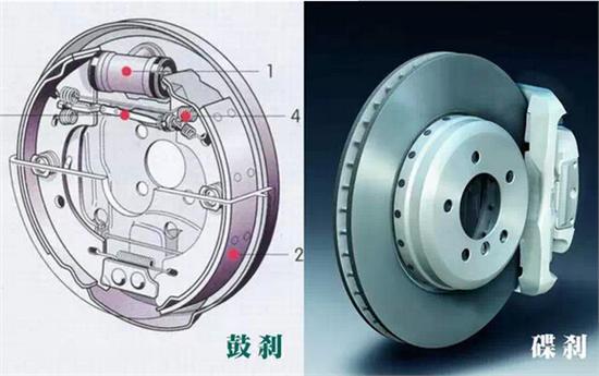 碟剎與鼓剎，就能分辨一輛車好與不好