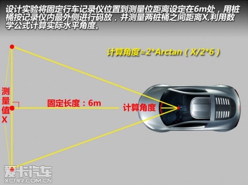 清晰度與視角 實(shí)測(cè)五款行車記錄儀（二)