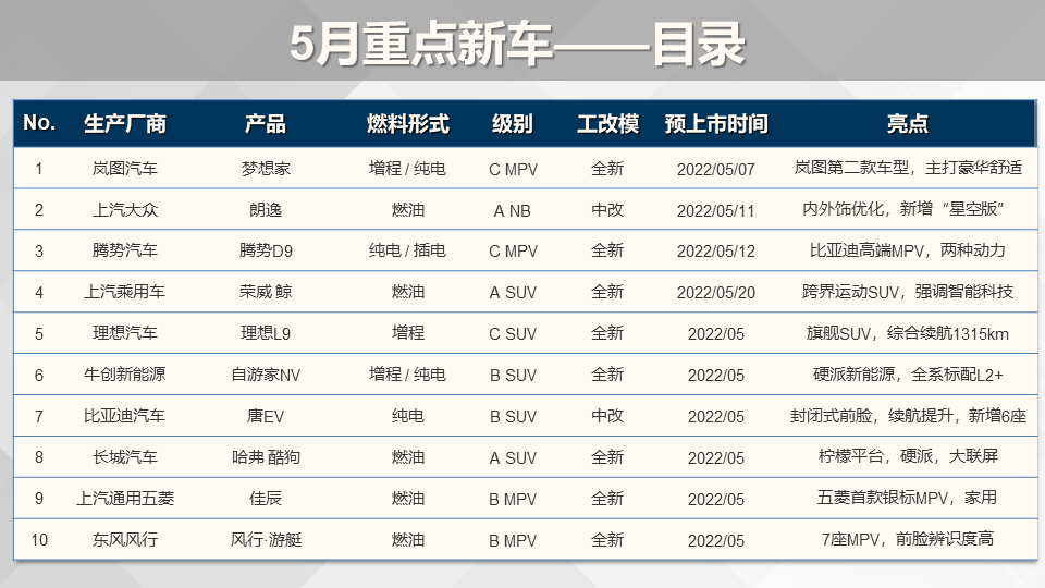 路虎小型suv新車上市_新車上市2022suv_國產(chǎn)suv新車上市