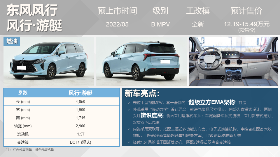 路虎小型suv新車上市_新車上市2022suv_國產(chǎn)suv新車上市