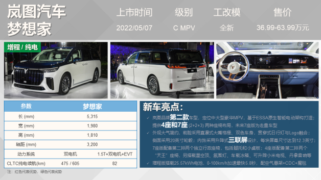 國產(chǎn)suv新車上市_路虎小型suv新車上市_新車上市2022suv