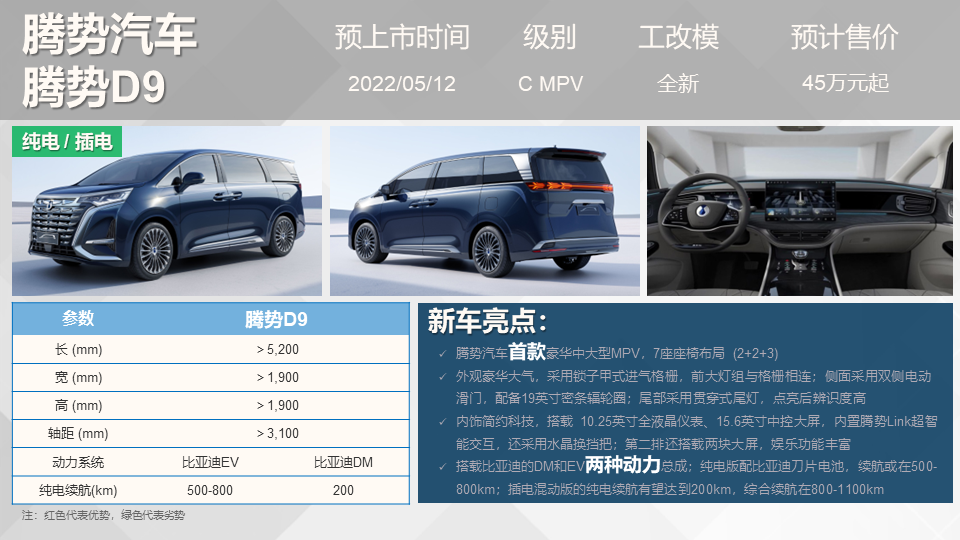 路虎小型suv新車上市_國產(chǎn)suv新車上市_新車上市2022suv