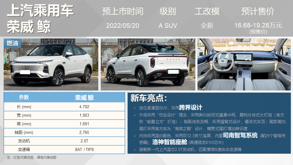 國產(chǎn)suv新車上市_新車上市2022suv_路虎小型suv新車上市