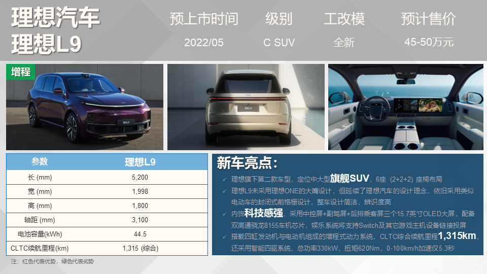 國產(chǎn)suv新車上市_路虎小型suv新車上市_新車上市2022suv