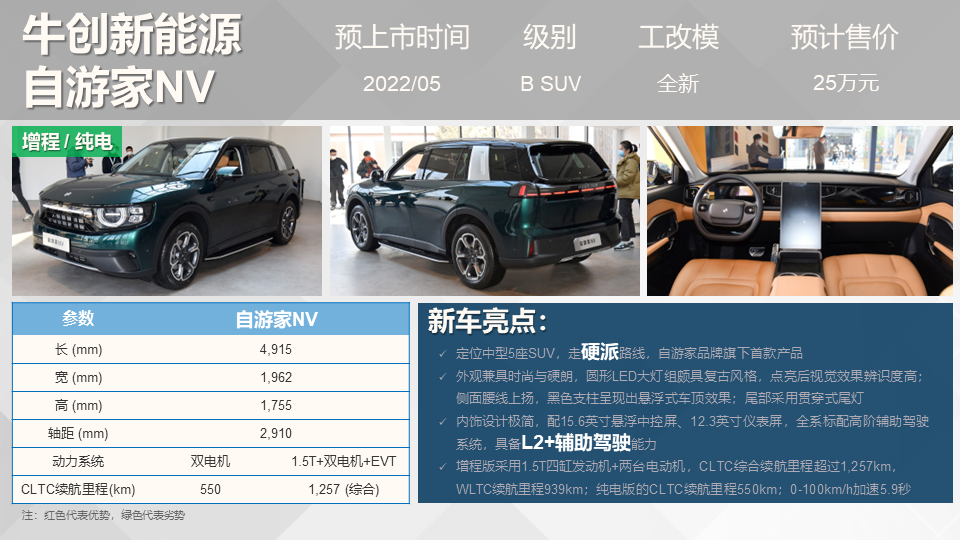 新車上市2022suv_路虎小型suv新車上市_國產(chǎn)suv新車上市