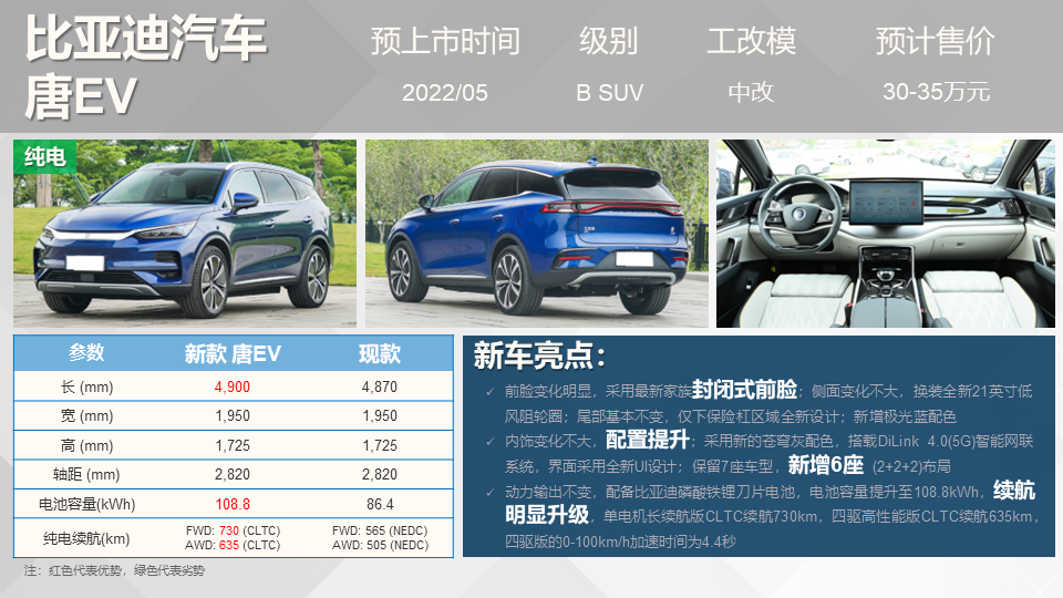 新車上市2022suv_國產(chǎn)suv新車上市_路虎小型suv新車上市