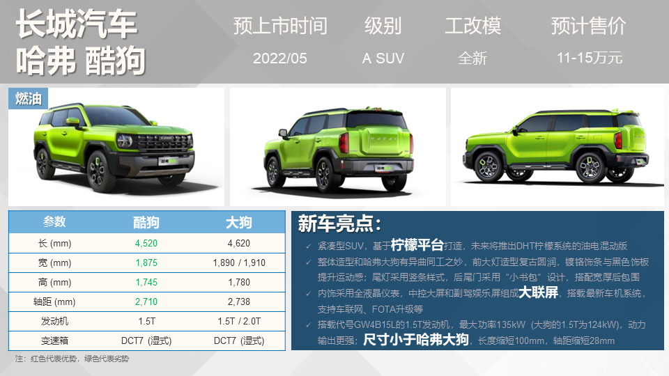 路虎小型suv新車上市_新車上市2022suv_國產(chǎn)suv新車上市