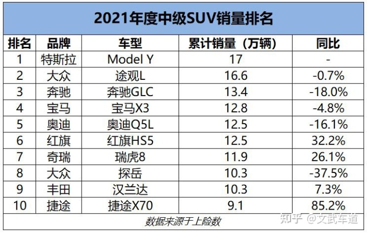 2013年豪華車型銷量排行 汽車之家_2022年全年汽車銷量排行榜前十名_2022年屬狗人的全年運勢詳解