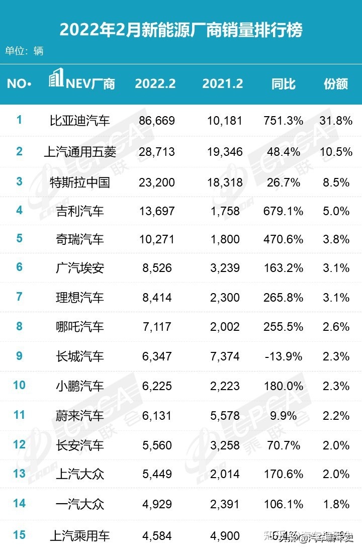 2022suv銷量榜_10萬左右suv車推薦 10萬左右的suv銷量排行榜_suv銷量榜