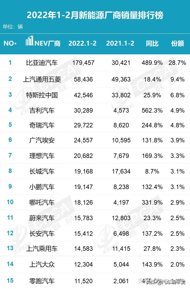 2022suv銷量榜_suv銷量榜_10萬左右suv車推薦 10萬左右的suv銷量排行榜