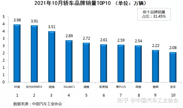 2013年豪華車型銷量排行 汽車之家_2022年全年汽車銷量排行榜前十名_1984年屬鼠2022年全年