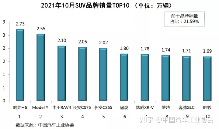 2013年豪華車型銷量排行 汽車之家_2022年全年汽車銷量排行榜前十名_1984年屬鼠2022年全年