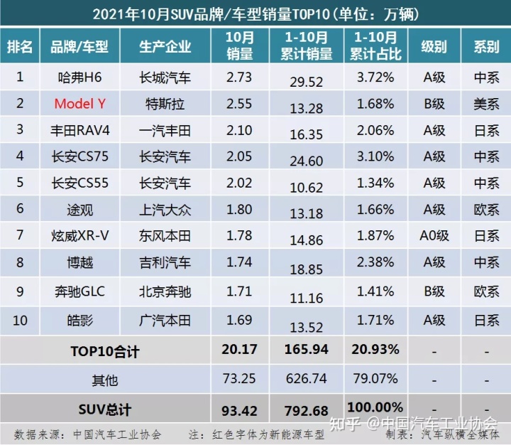 1984年屬鼠2022年全年_2013年豪華車型銷量排行 汽車之家_2022年全年汽車銷量排行榜前十名