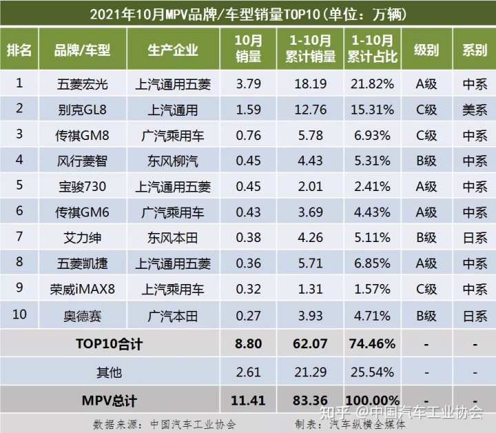 1984年屬鼠2022年全年_2013年豪華車型銷量排行 汽車之家_2022年全年汽車銷量排行榜前十名