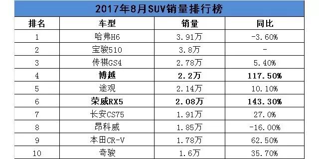 四月汽車銷量排行榜乘聯(lián)會_乘用車銷量排行_2018年乘用車銷量排行