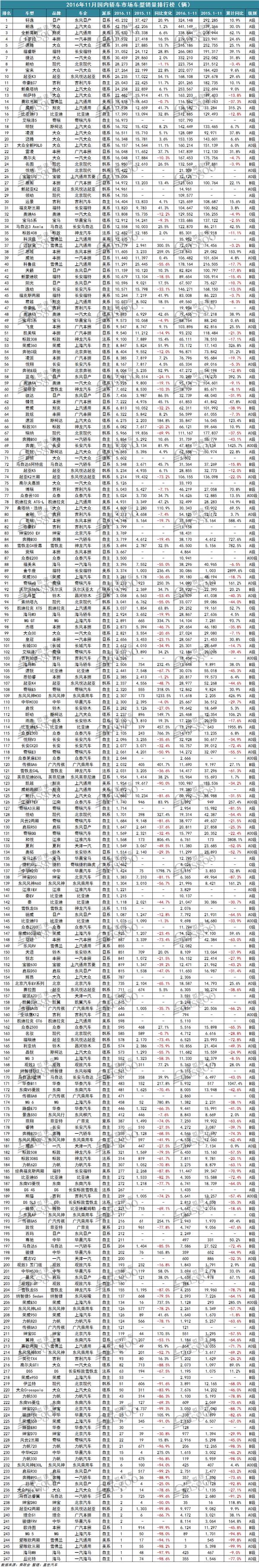 2017年12月suv銷量榜_202212月轎車銷量排行榜_20174月suv銷量排行