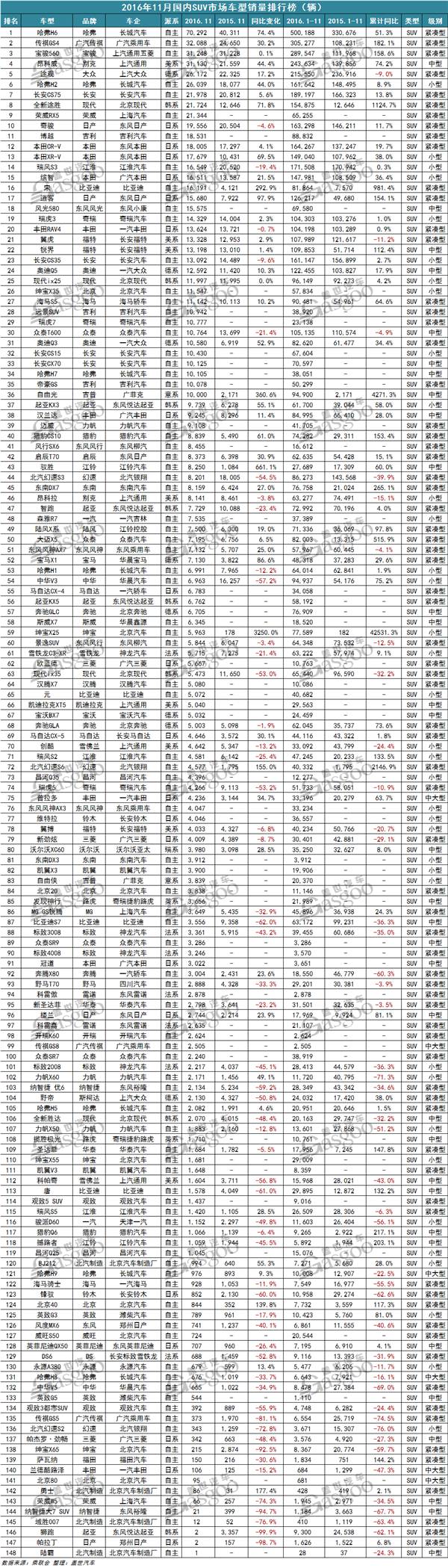 202212月轎車銷量排行榜_2017年12月suv銷量榜_20174月suv銷量排行