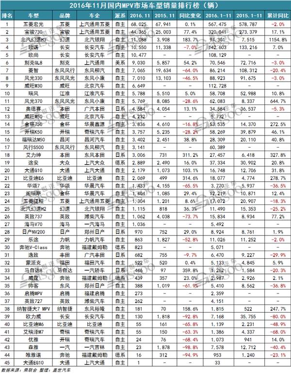 2017年12月suv銷量榜_20174月suv銷量排行_202212月轎車銷量排行榜