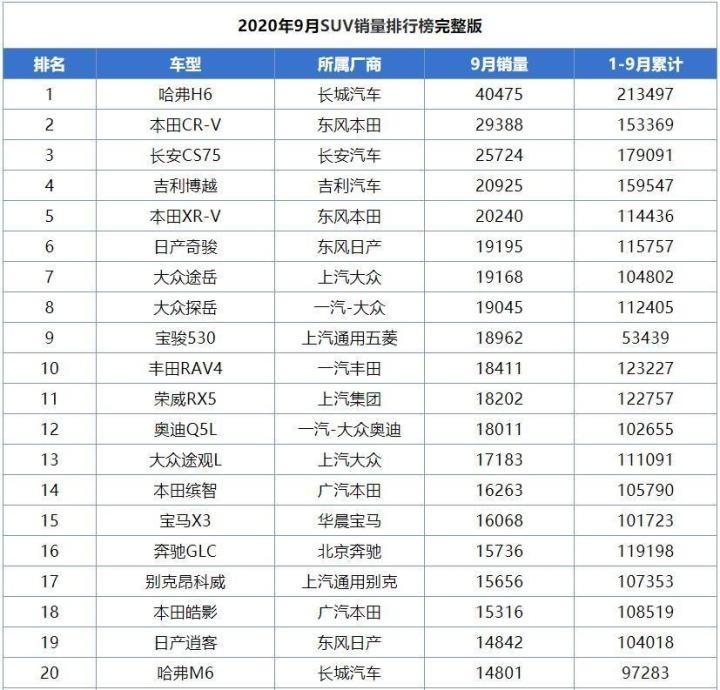 suv銷量排行榜_50萬左右的suv銷量榜_2022suv銷量榜