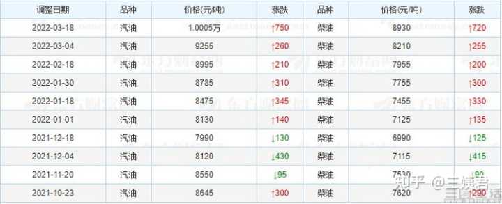 比亞迪油氣兩用車型_比亞迪新能源2022新車型_比亞迪混合動(dòng)力車型元