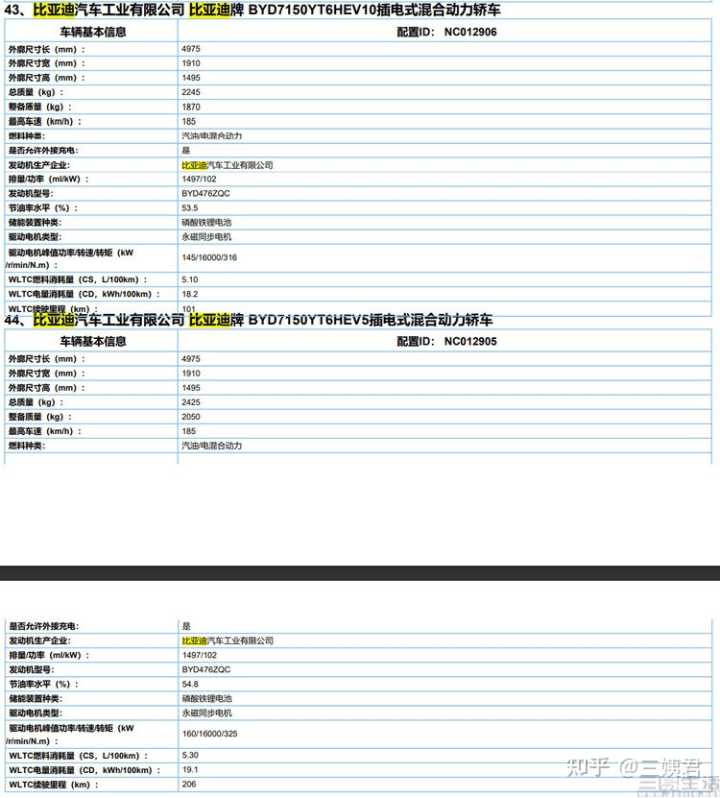 比亞迪混合動(dòng)力車型元_比亞迪新能源2022新車型_比亞迪油氣兩用車型