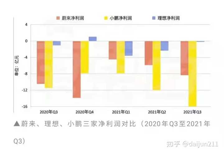 2022年5月7日_2022年2月22日結婚_2022年1月中大型轎車銷量