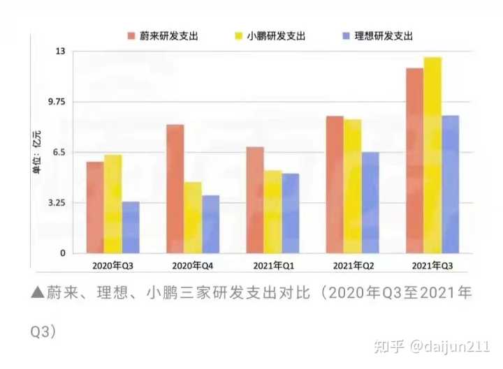 2022年5月7日_2022年2月22日結婚_2022年1月中大型轎車銷量