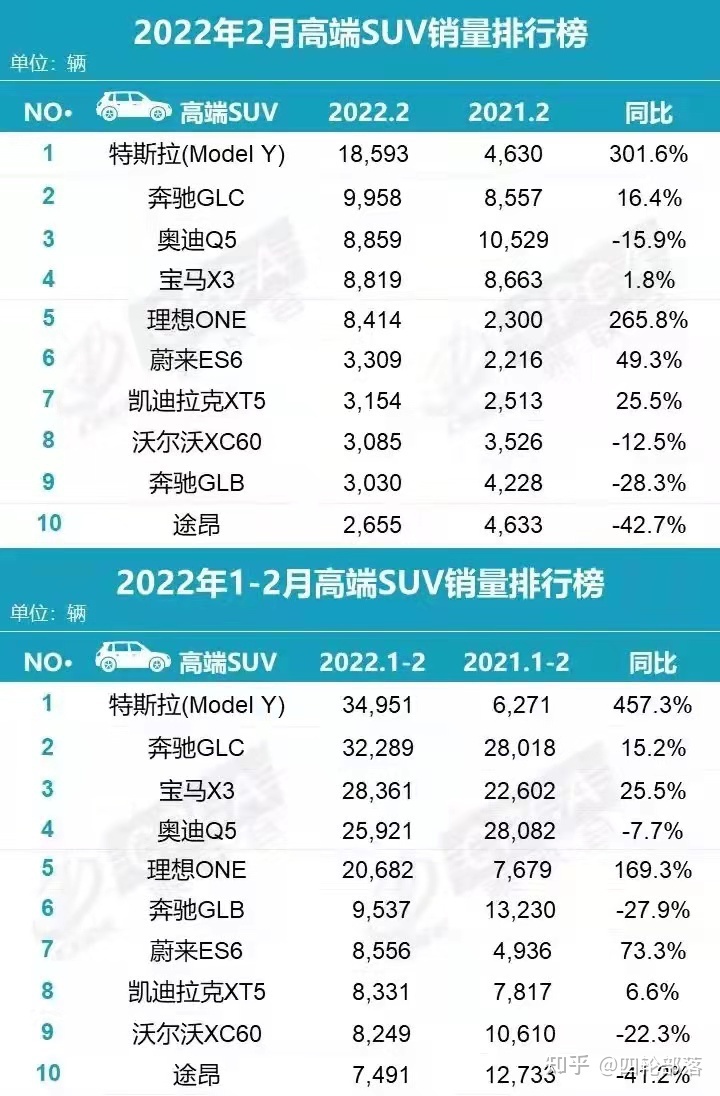 2022suv銷量榜_自主品牌suv銷量榜_7座suv銷量排行榜7座suv汽車大全