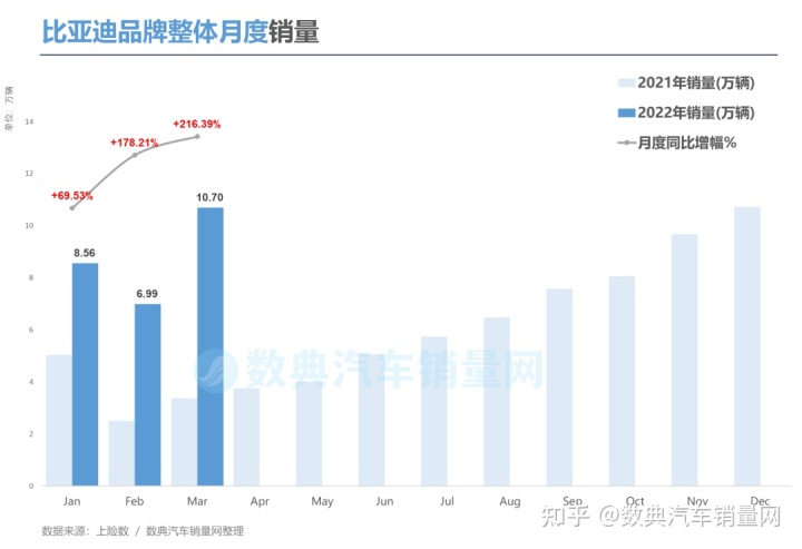 2018年6月份b級車銷量排行_2022年小型車銷量排行_兩廂車銷量排行2016年