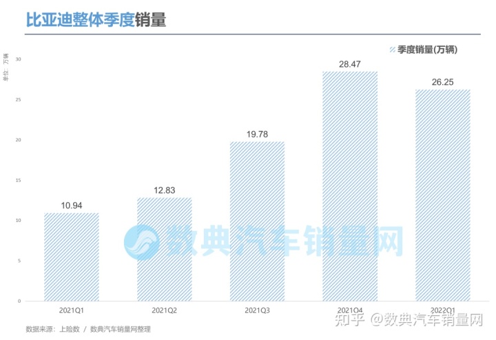 2018年6月份b級車銷量排行_兩廂車銷量排行2016年_2022年小型車銷量排行