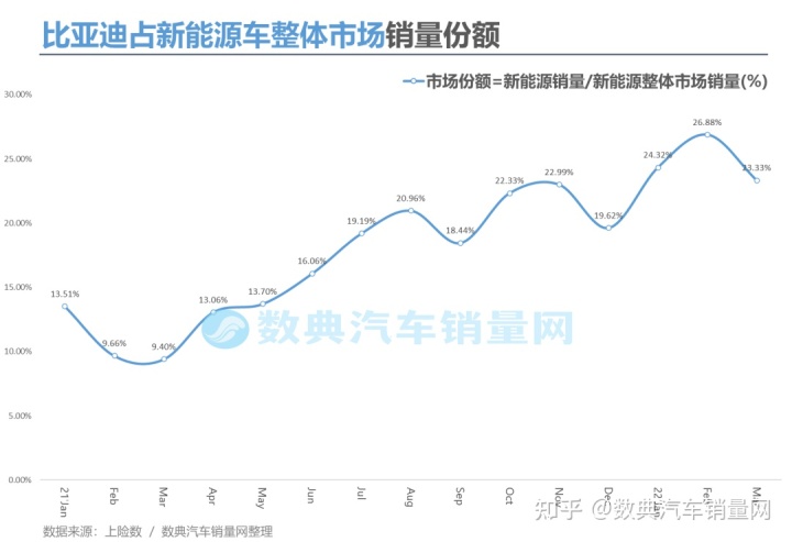 2018年6月份b級車銷量排行_2022年小型車銷量排行_兩廂車銷量排行2016年