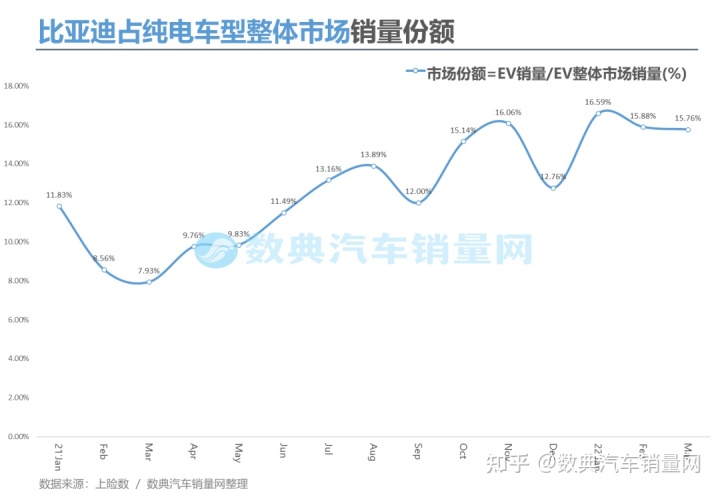 2018年6月份b級車銷量排行_2022年小型車銷量排行_兩廂車銷量排行2016年