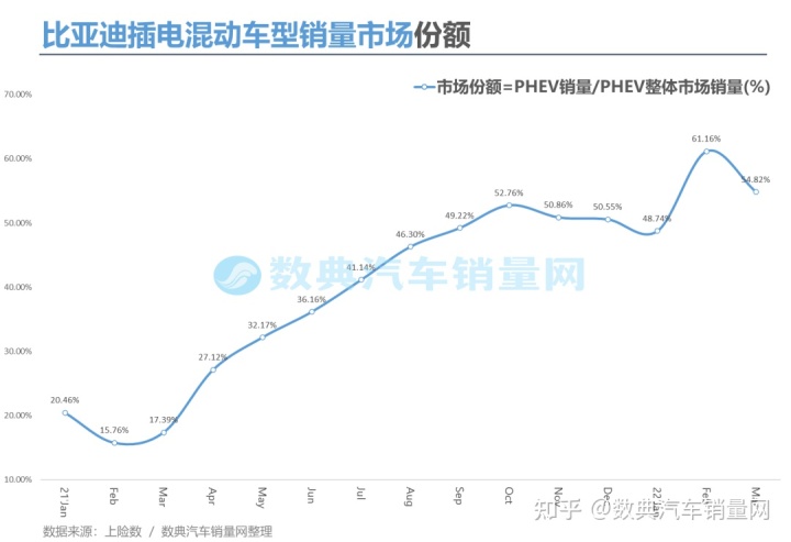 2022年小型車銷量排行_兩廂車銷量排行2016年_2018年6月份b級車銷量排行