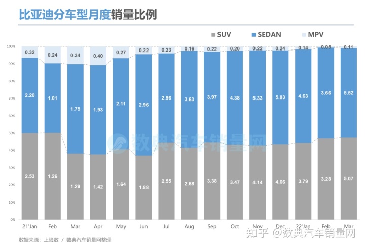 2022年小型車銷量排行_2018年6月份b級車銷量排行_兩廂車銷量排行2016年