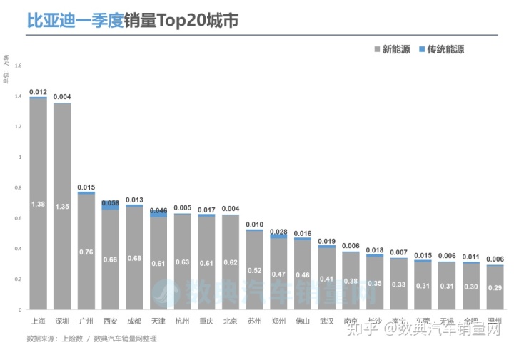 兩廂車銷量排行2016年_2022年小型車銷量排行_2018年6月份b級車銷量排行