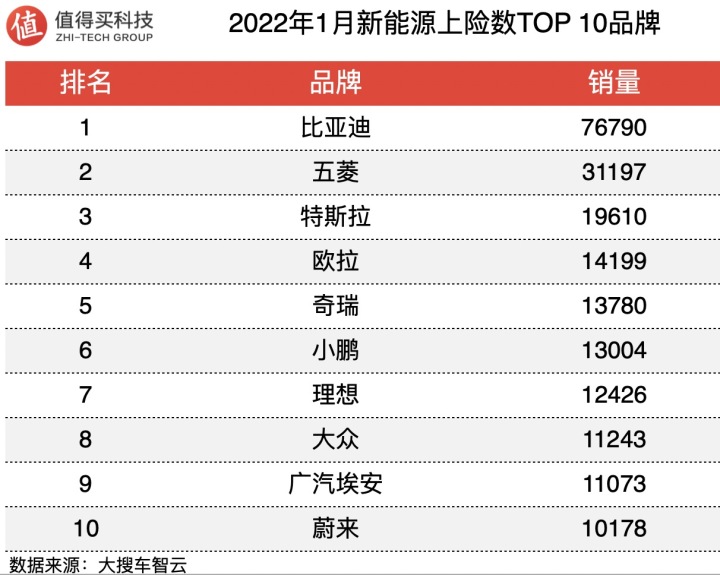 2017年合資車銷量排行_2月份小型suv銷量排行_2022年小型車銷量排行