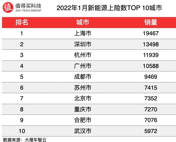 2022年小型車銷量排行_2017年合資車銷量排行_2月份小型suv銷量排行