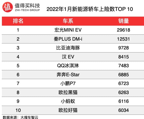 2022年小型車銷量排行_2月份小型suv銷量排行_2017年合資車銷量排行