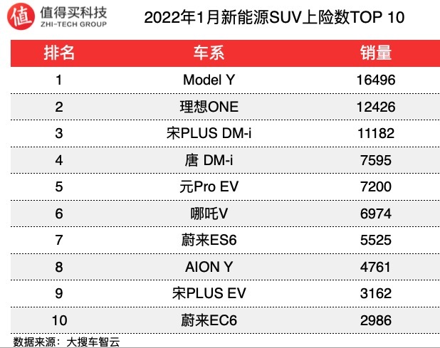 2017年合資車銷量排行_2022年小型車銷量排行_2月份小型suv銷量排行