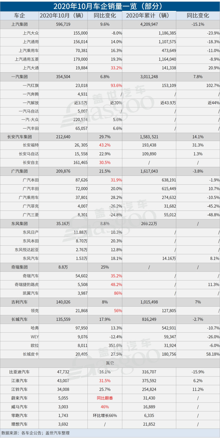 2022轎車銷量排行榜6月_g榜銷量排行_10月緊湊型車銷量排行