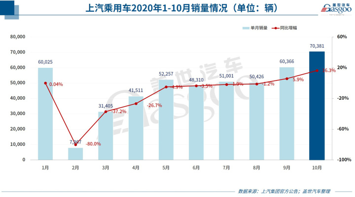 10月緊湊型車銷量排行_g榜銷量排行_2022轎車銷量排行榜6月