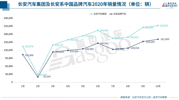 2022轎車銷量排行榜6月_g榜銷量排行_10月緊湊型車銷量排行