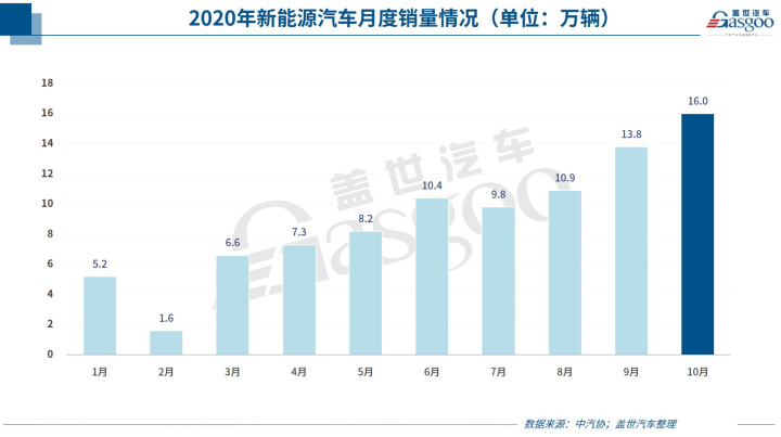 2022轎車銷量排行榜6月_10月緊湊型車銷量排行_g榜銷量排行