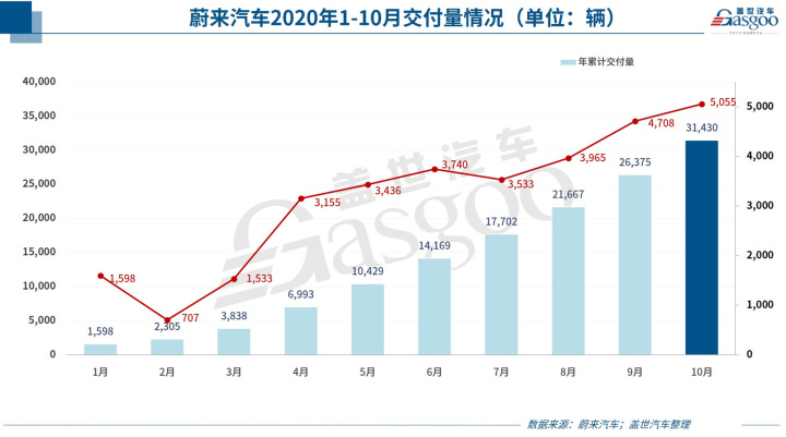 10月緊湊型車銷量排行_g榜銷量排行_2022轎車銷量排行榜6月