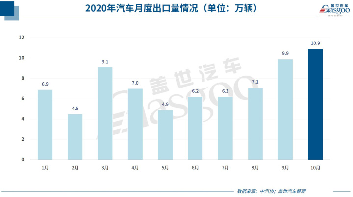 10月緊湊型車銷量排行_g榜銷量排行_2022轎車銷量排行榜6月