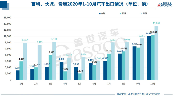 10月緊湊型車銷量排行_2022轎車銷量排行榜6月_g榜銷量排行