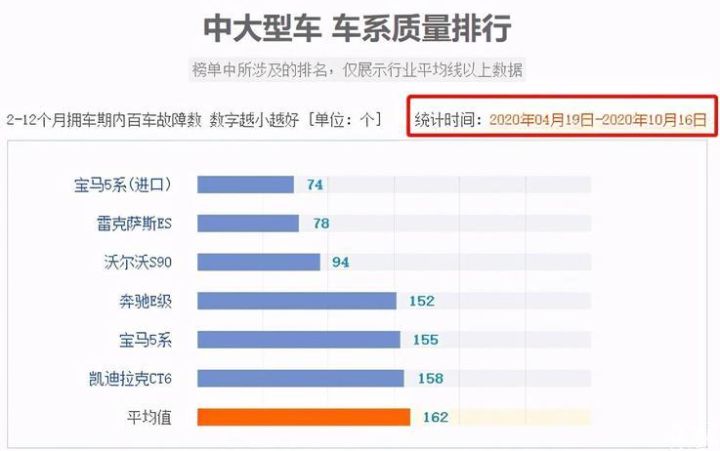 中大型轎車銷量排名_日本轎車與suv銷量_一汽轎車各車型銷量